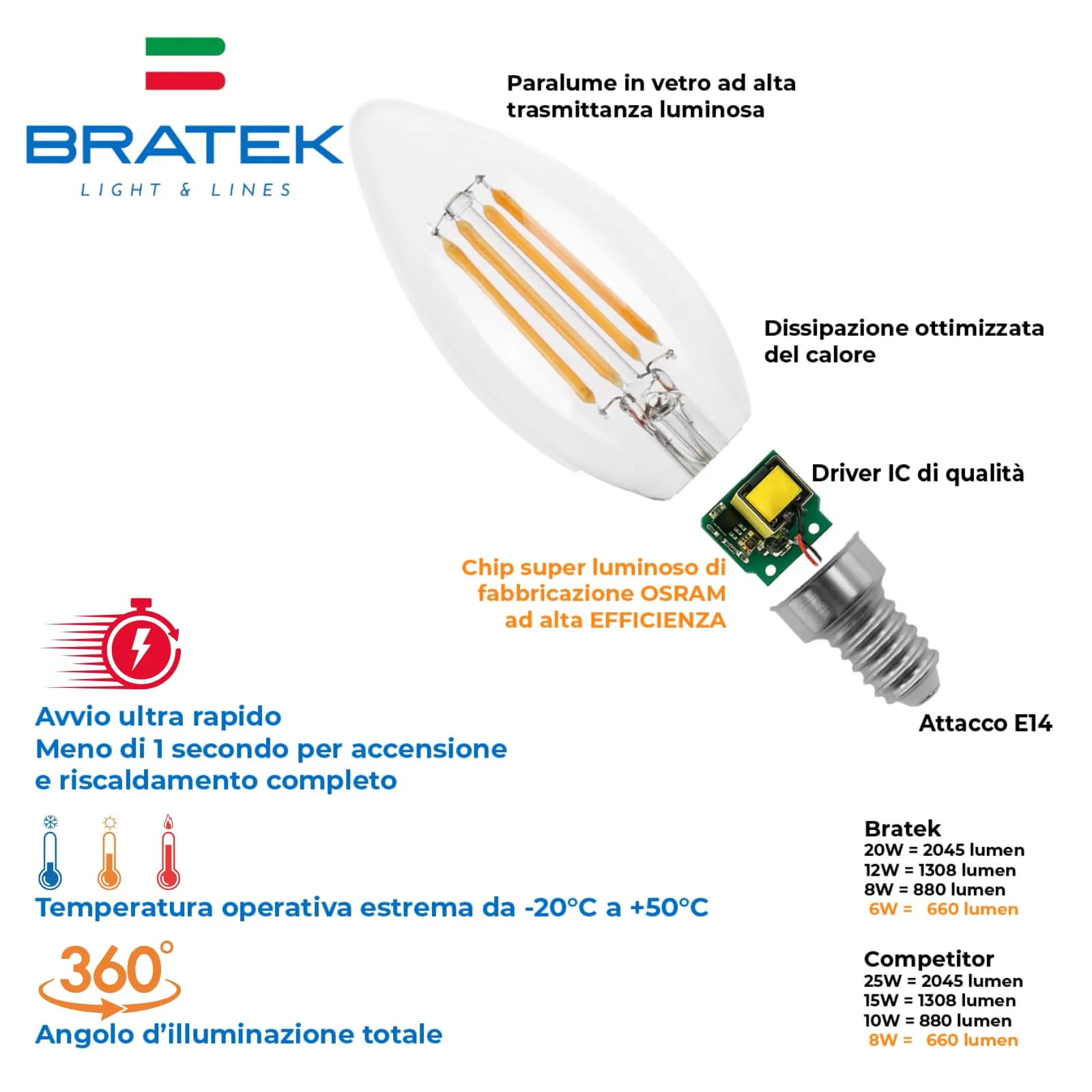 Bratek Lampadine Led E14 C35 Vintage - Lampadina Vintage E14 Filamento Led Trasparente