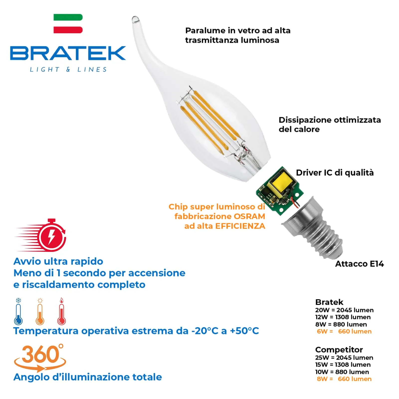 Bratek Lampadine Led E14 C35T Vintage - Lampadina Vintage E14 Filamento Led Trasparente