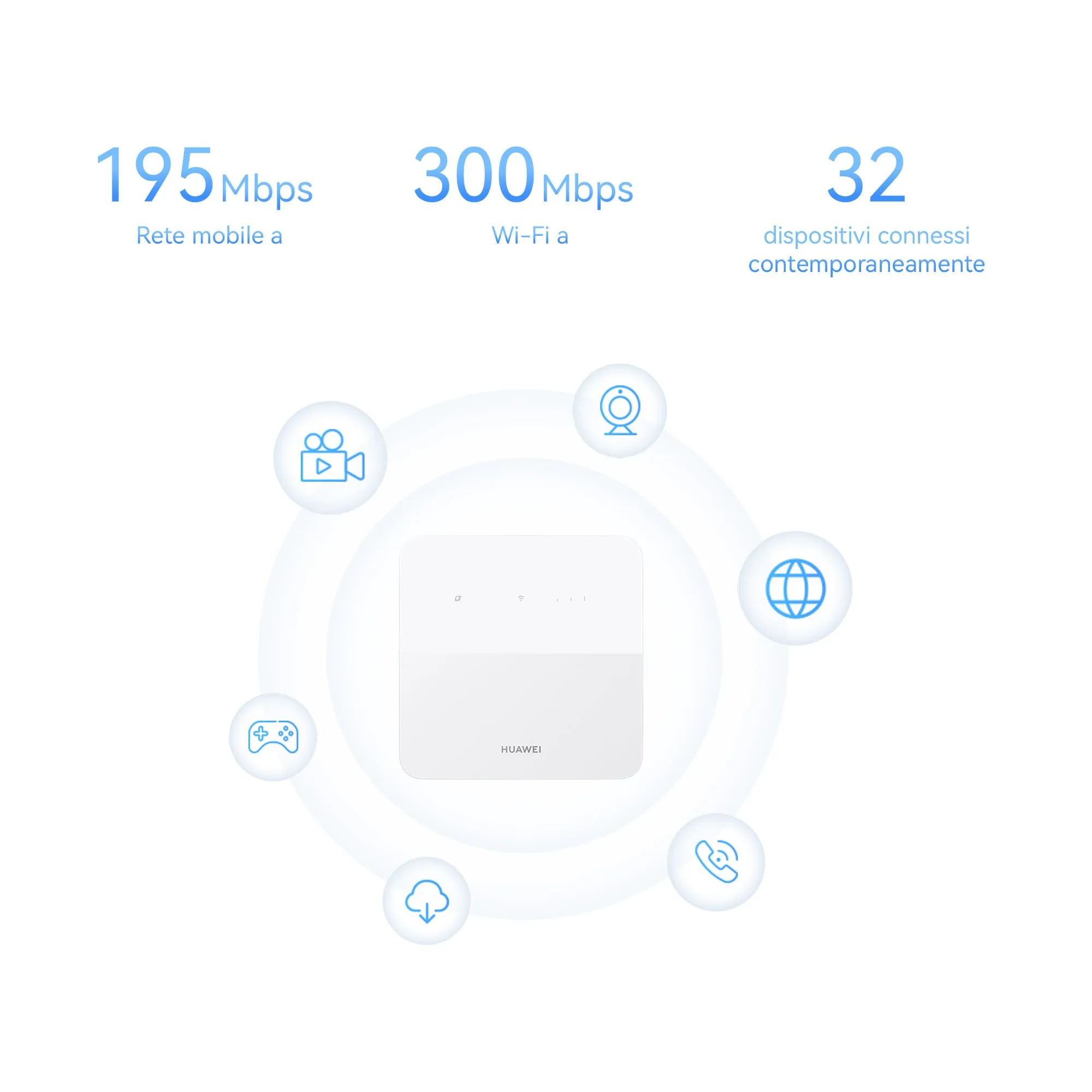 HUAWEI 4G CPE 5s, B320, Router LTE con SIM, Cat. 4, LTE a 200 Mbps/Wi-Fi a 300 Mbps, porta LAN/WAN, 30% di copertura del segnale della stazione in più, 30 Mesi di Garanzia