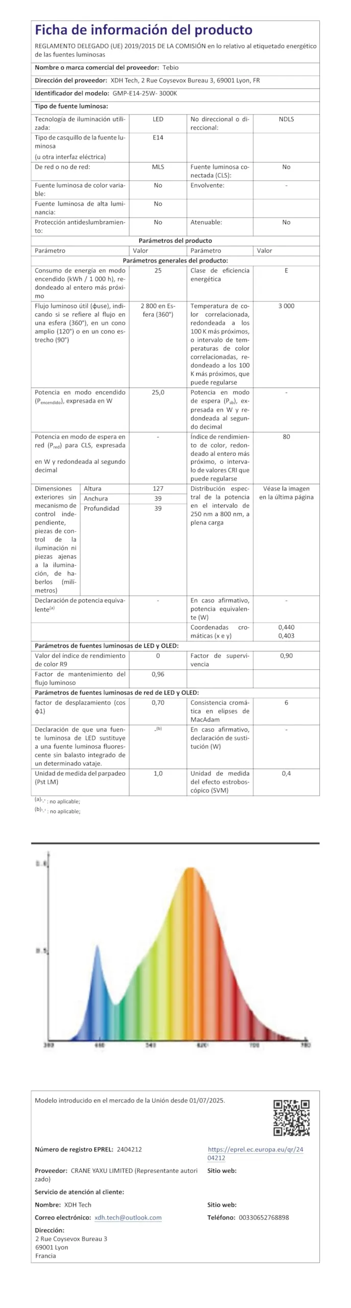 Miniatura 7
