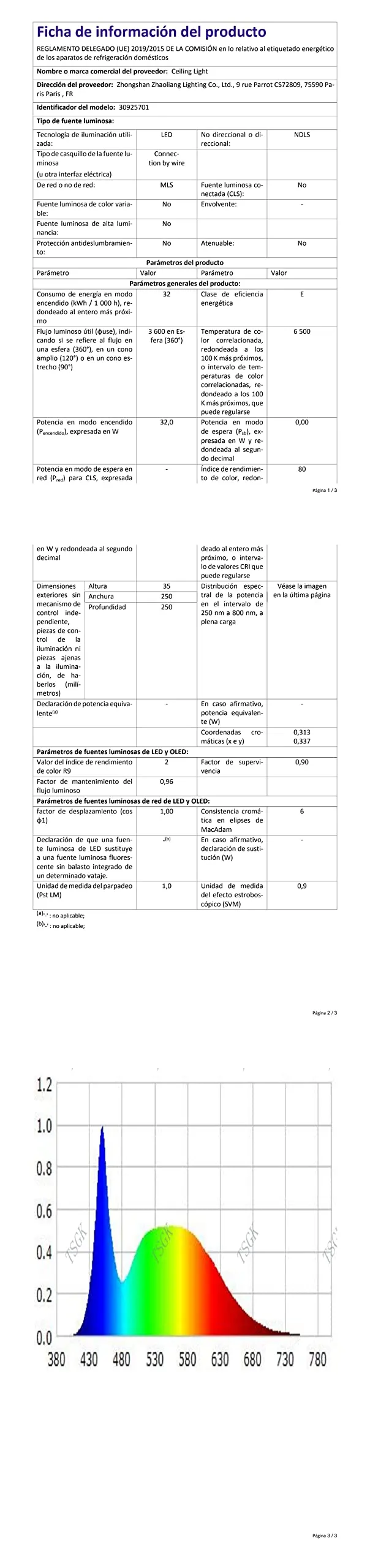 Miniatura 9
