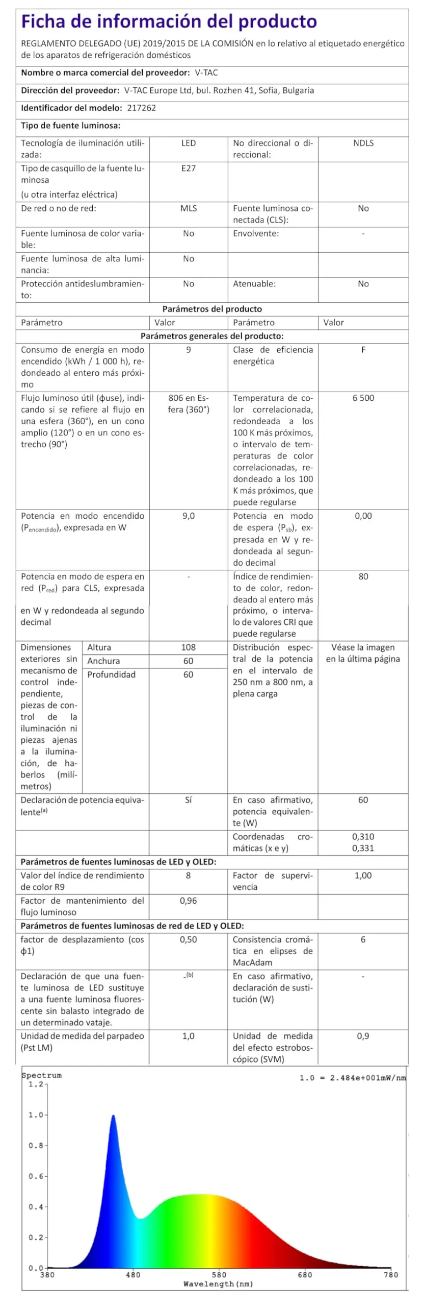 Miniatura 10