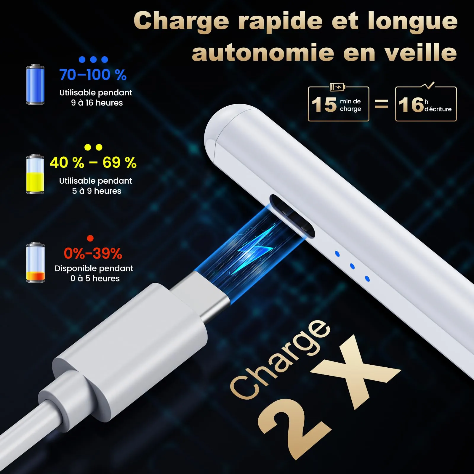 Penna per iPad,Penna per Tablet Compatibile con Apple iPad 2018-2025 Ricarica Rapida,Sensibile all'Inclinazione&Rifiuto del Palmo,Stylus Pencil per iPad 6-11,Pro 13/12,9/11'',Air 3-6,Mini 6/5