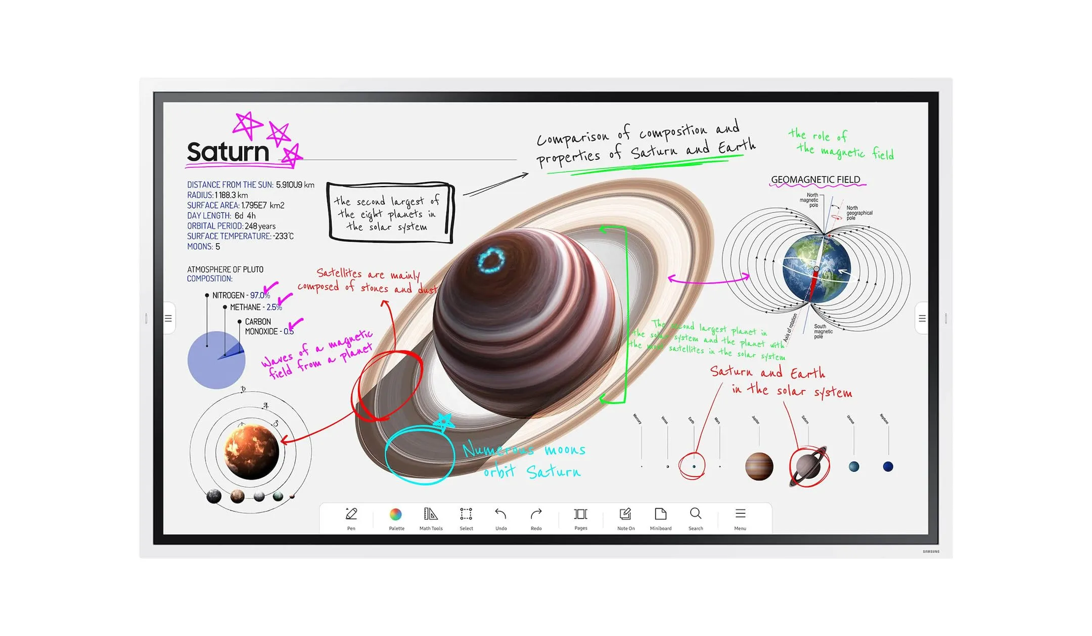 Samsung Flip 4 WM55B - Digitales Flipchart