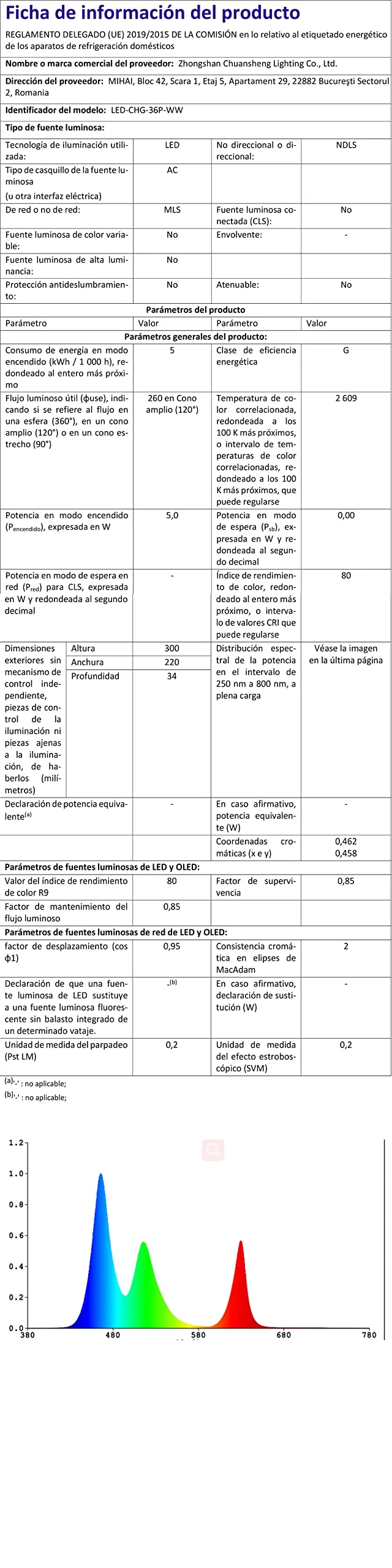 Miniatura 12
