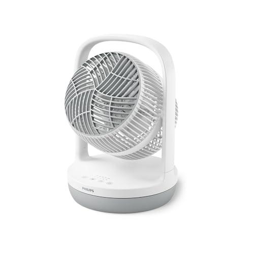 Ventilatore PHILIPS CX2050/00 - 738 m3/h - Bianco