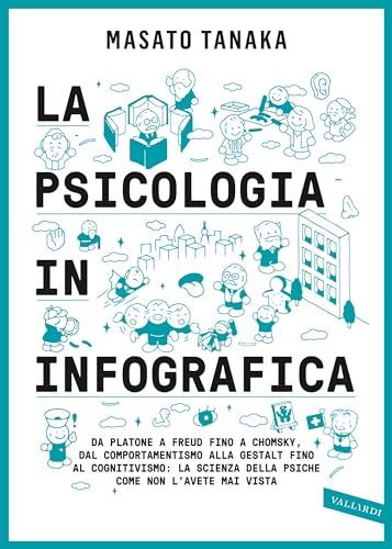 La psicologia in infografica: Da Platone a Freud fino a Chomsky, dal comportamentismo alla Gestalt fino al cognitivismo: la scienza della psiche come non l’avete mai vista